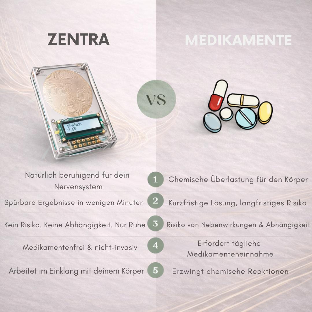 ZENTRA One™ Smart Frequency Device BUNDLE