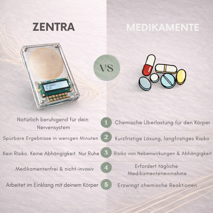 ZENTRA One™